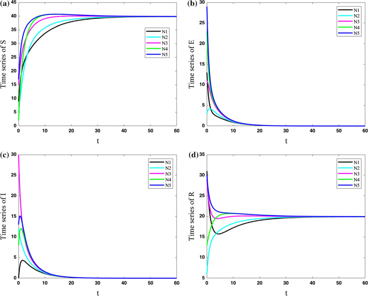 Fig. 7