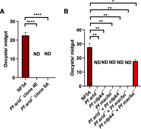 FIG 3