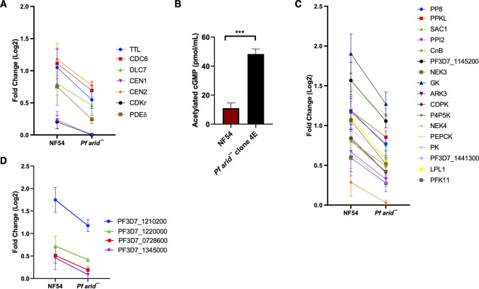 FIG 4