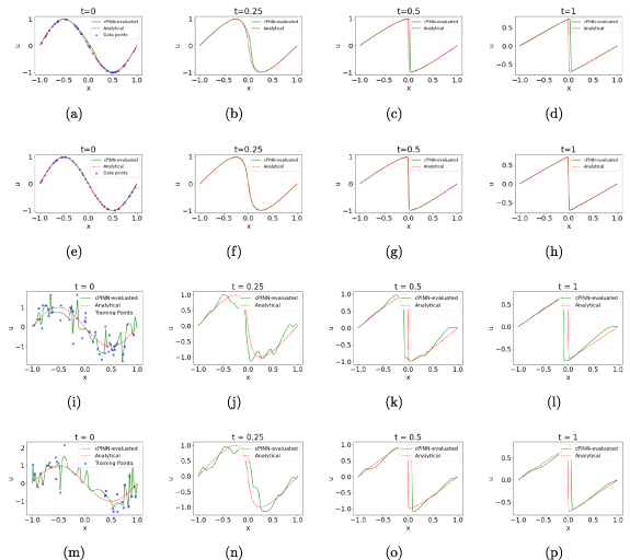 Figure 7.