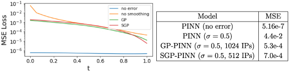 Figure 18.