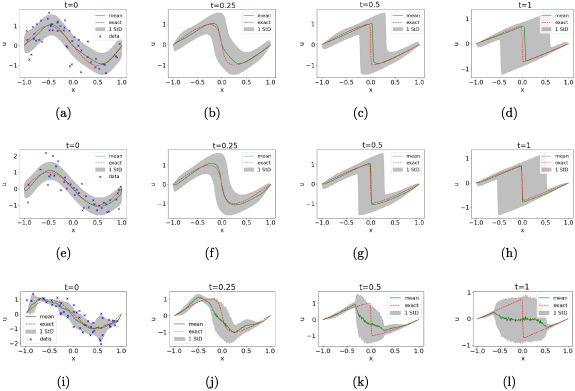 Figure 14.