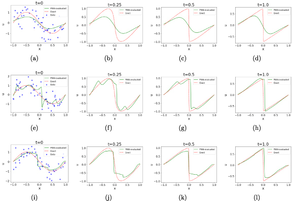 Figure 10.