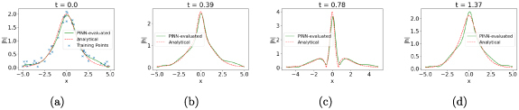 Figure 9.