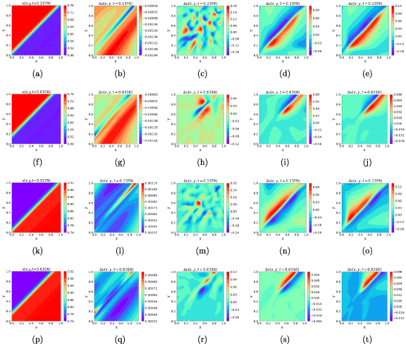 Figure 20.