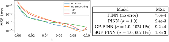 Figure 15.