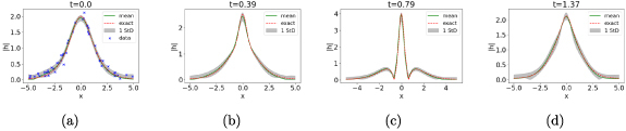 Figure 11.