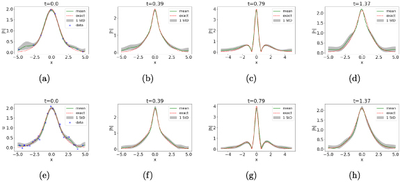 Figure 13.