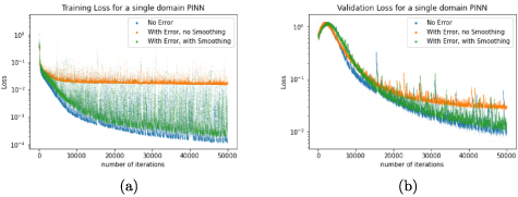 Figure 12.