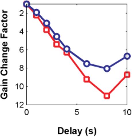 Fig. 9