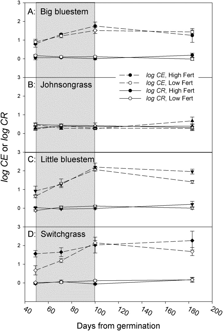 Fig 2