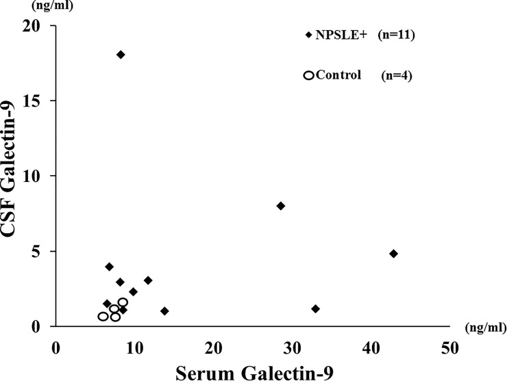 Fig 10