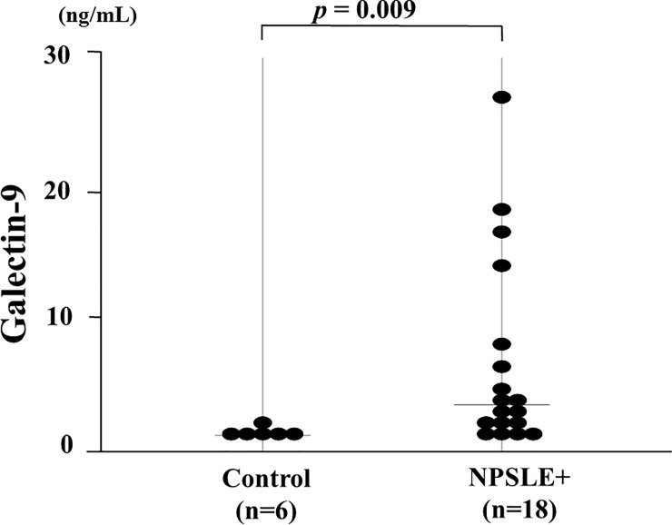 Fig 9