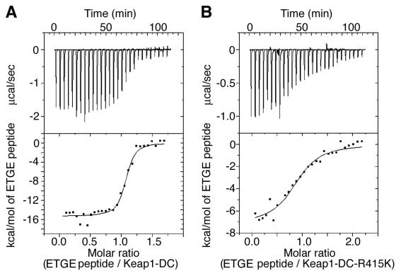 FIG. 8.