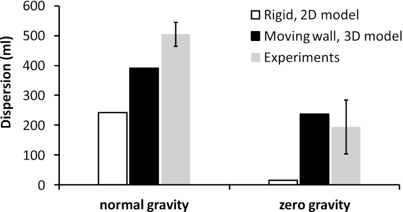 Fig. 8.