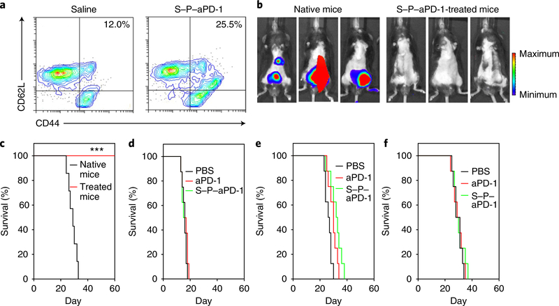 Fig. 4 |