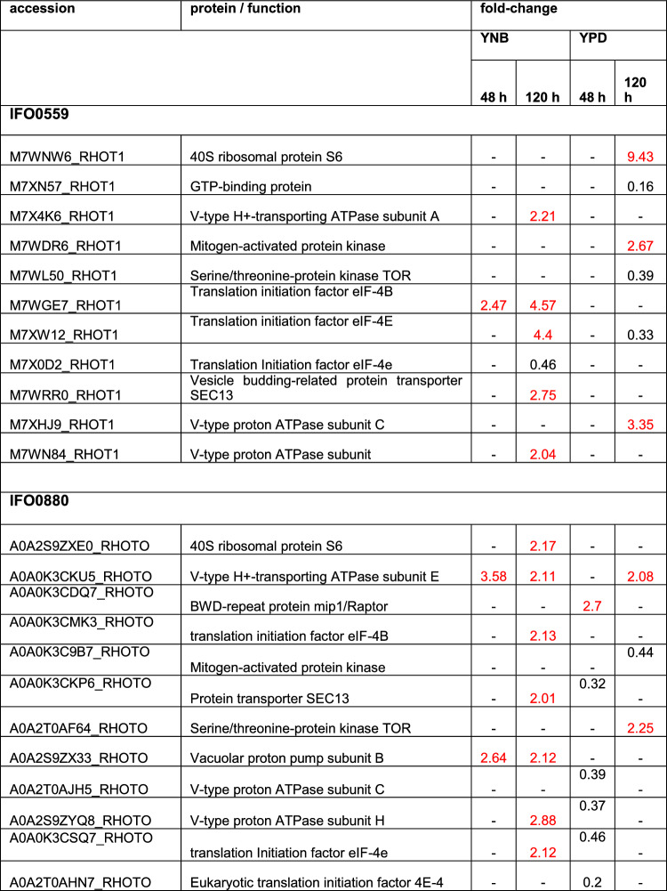 graphic file with name 18_2025_5662_Tab2_HTML.jpg