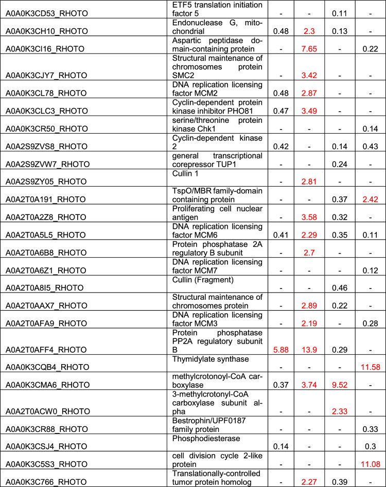 graphic file with name 18_2025_5662_Tab3b_HTML.jpg