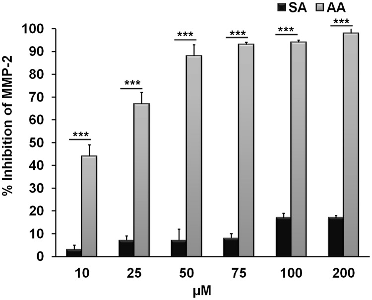 Fig. 7.