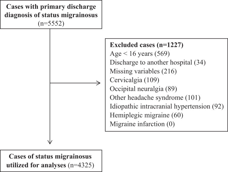 Figure 1.