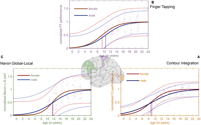 FIGURE 2