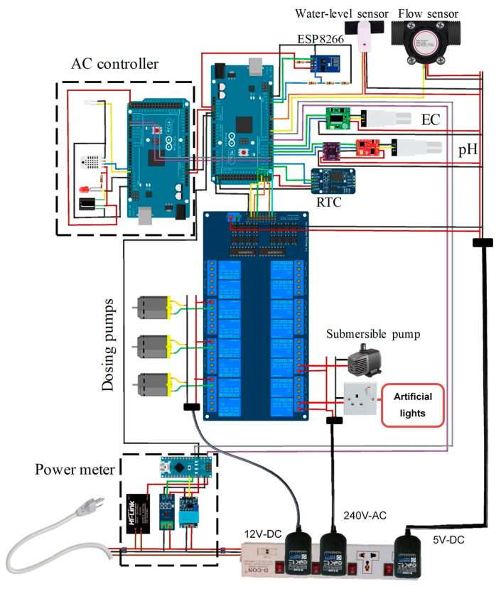 Figure 7