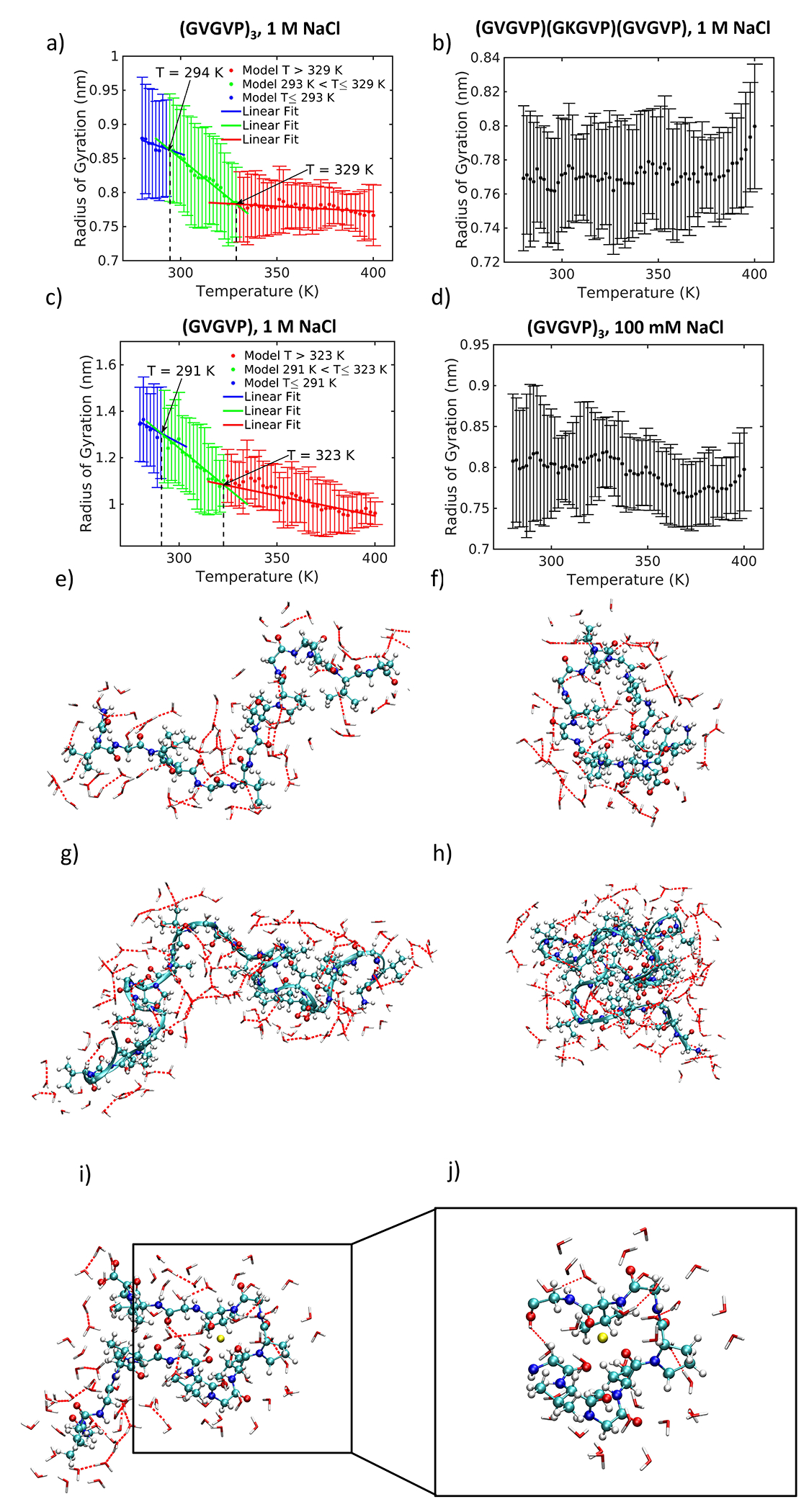 Figure 2 |