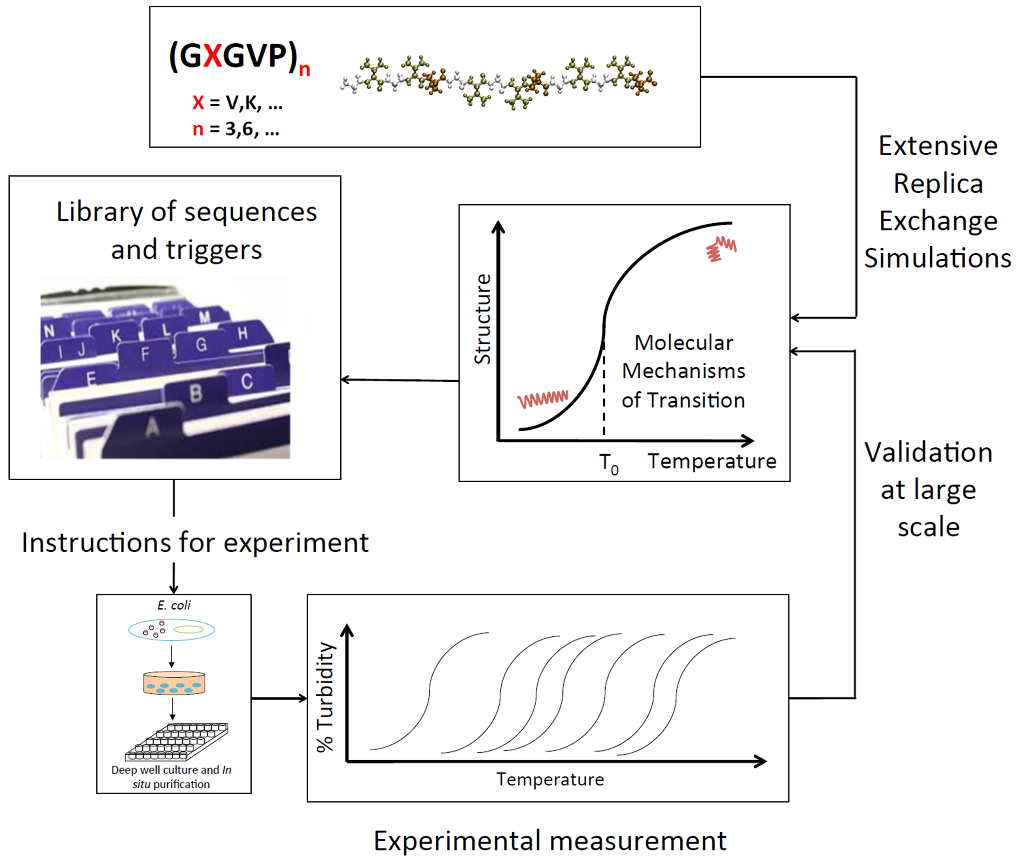 Figure 1 |