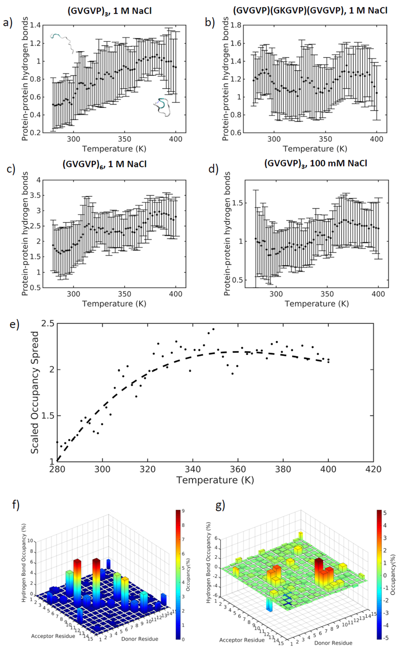 Figure 4 |