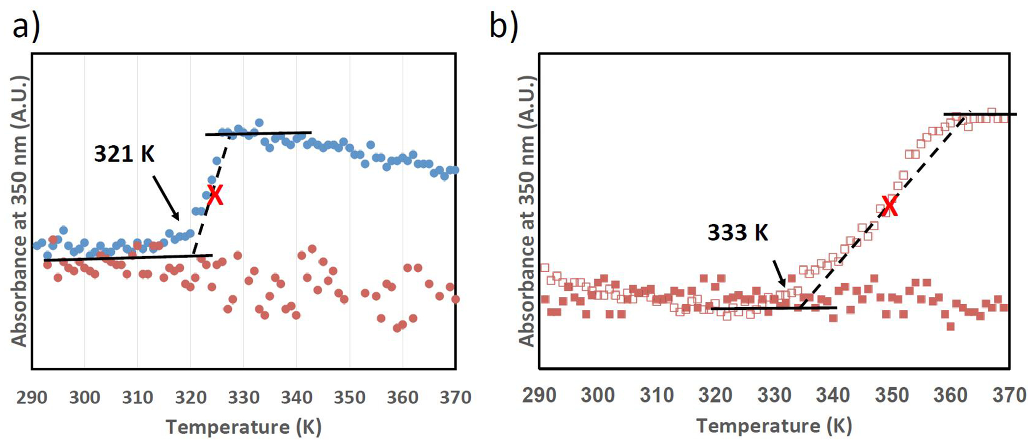 Figure 3 |