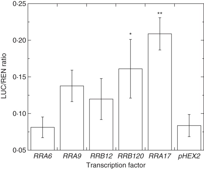 Fig. 6.