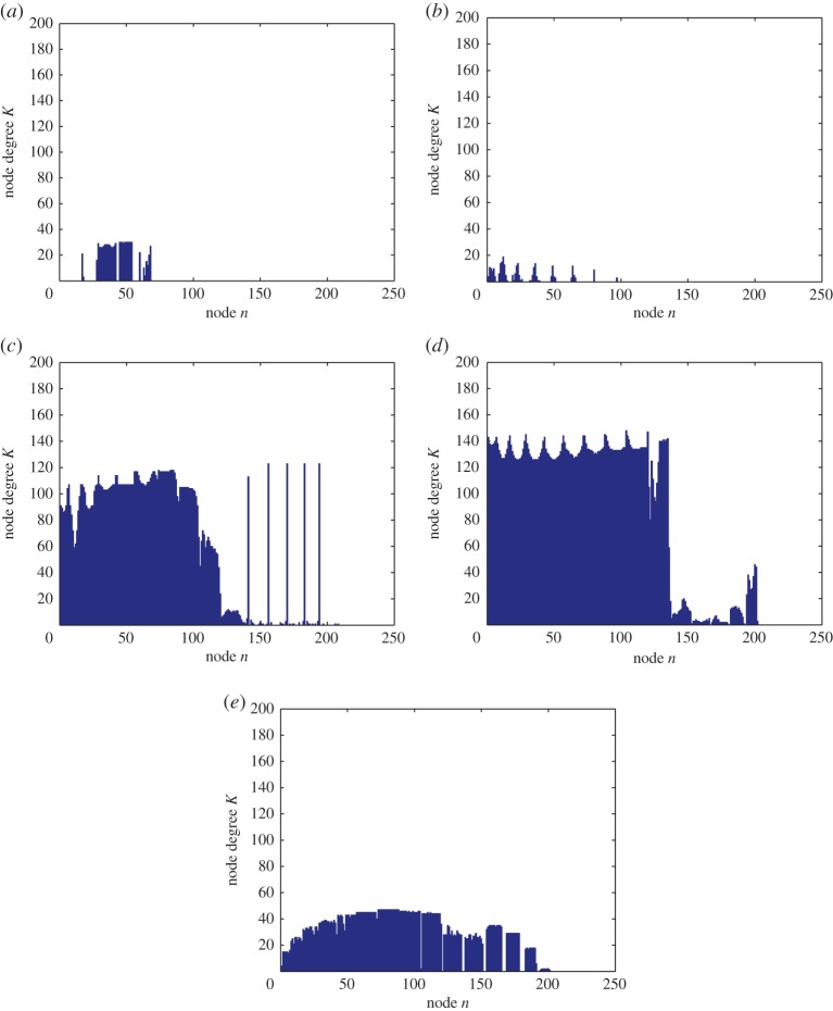 Figure 11.