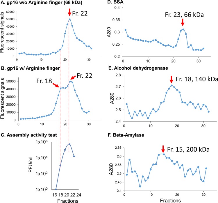 FIG 3