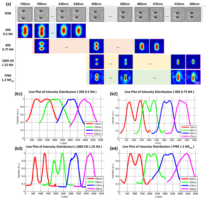 Fig. 7