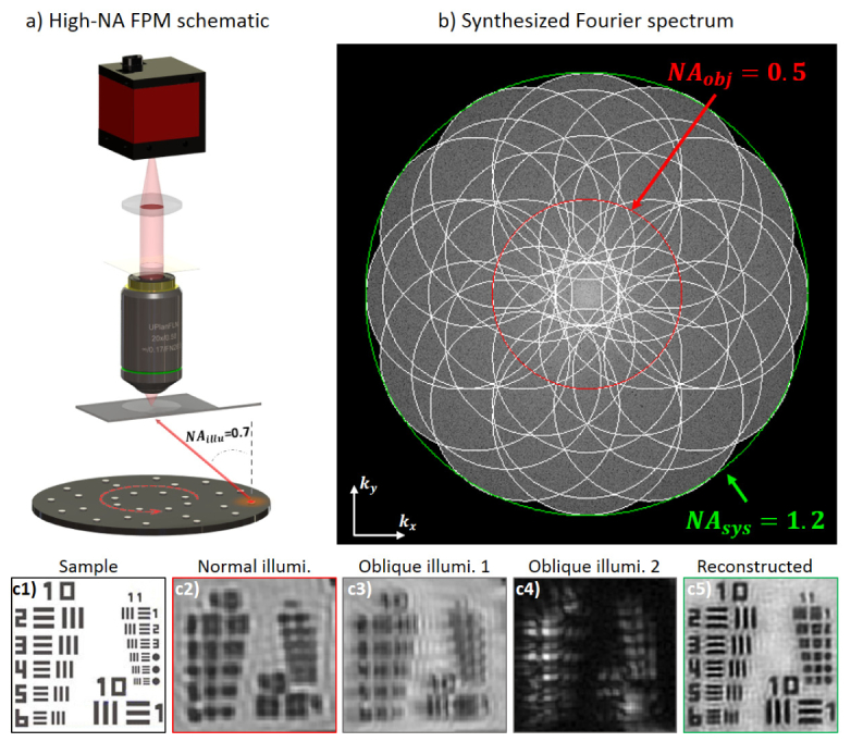 Fig. 2