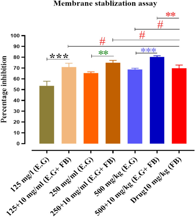Fig. 2﻿
