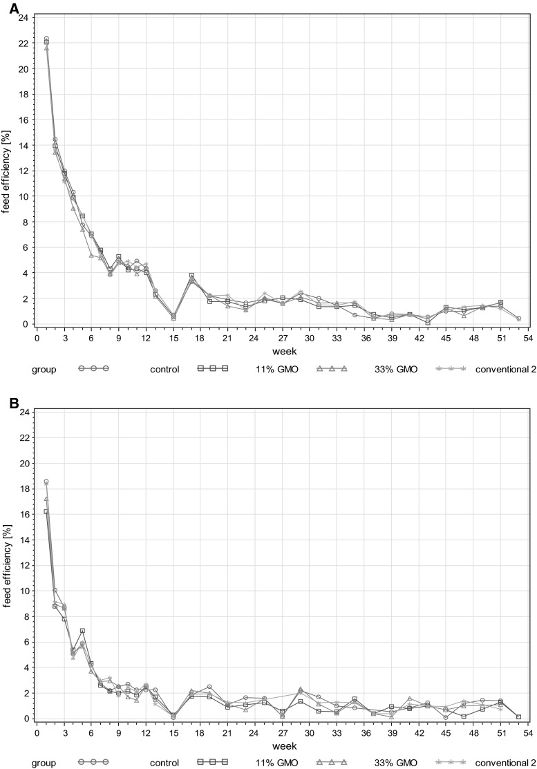 Fig. 4