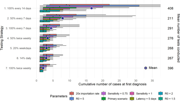 Supplementary Fig. 2