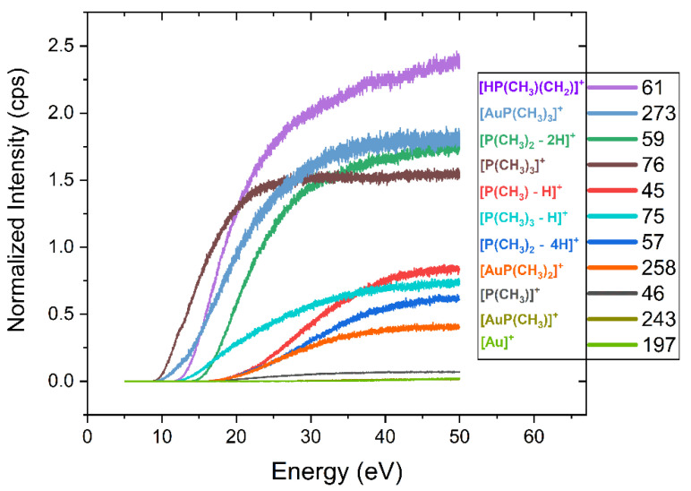 Figure 5