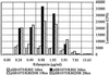 Fig 6.