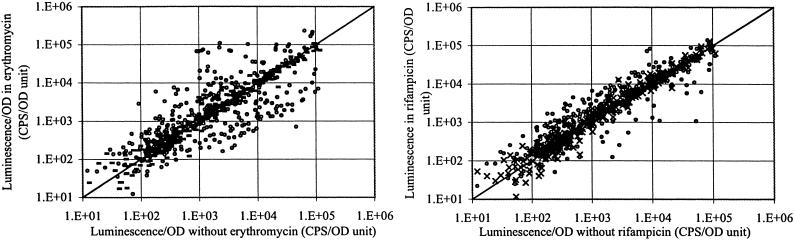 Fig 3.