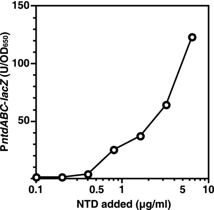 FIG. 7.