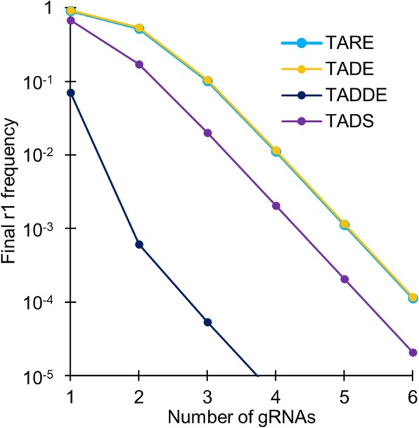 Fig. 9