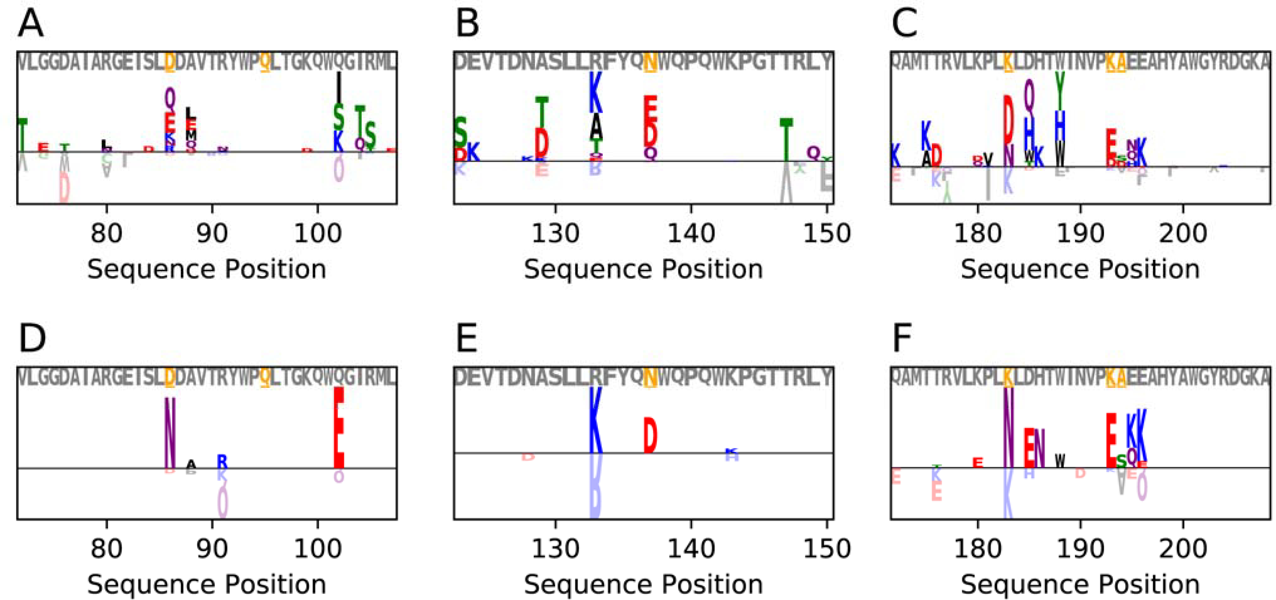 Figure 9.