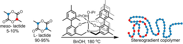 graphic file with name ANIE-61-0-g003.jpg