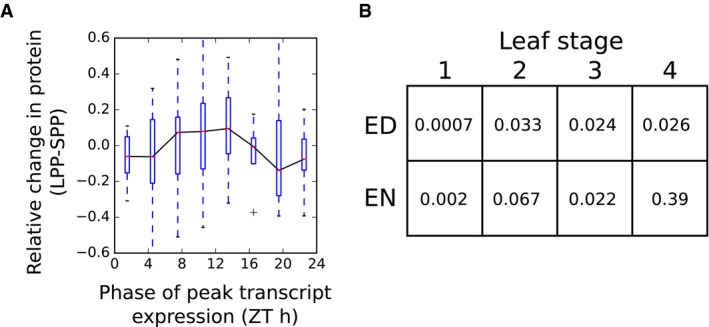 Figure EV3