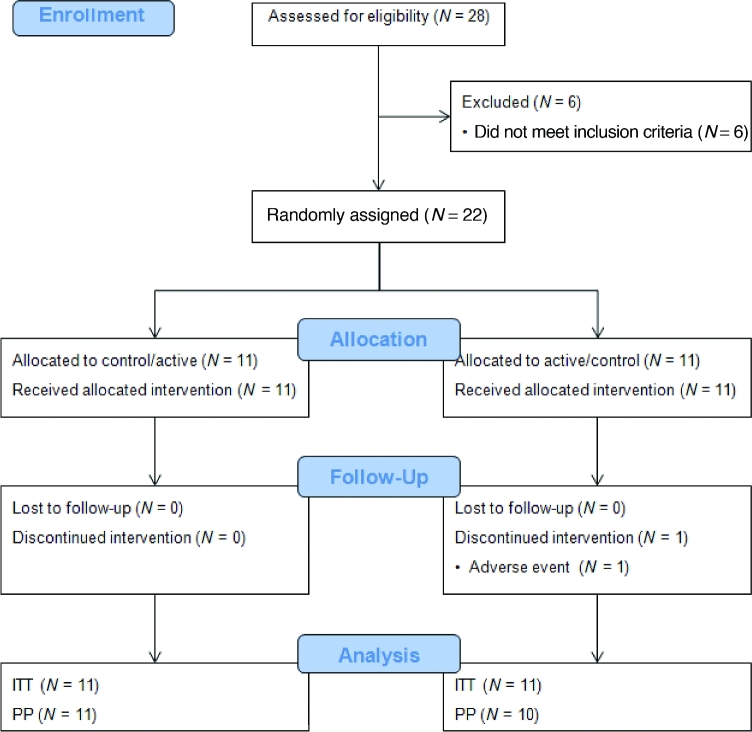 FIGURE 1