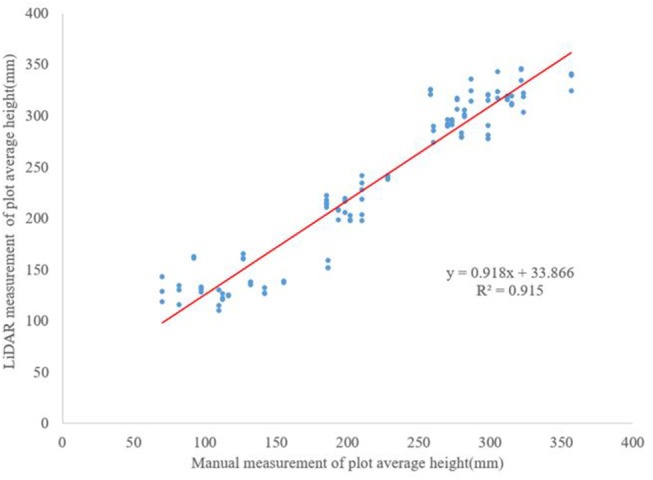 Figure 9