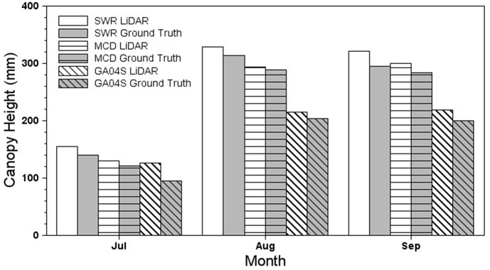 Figure 10