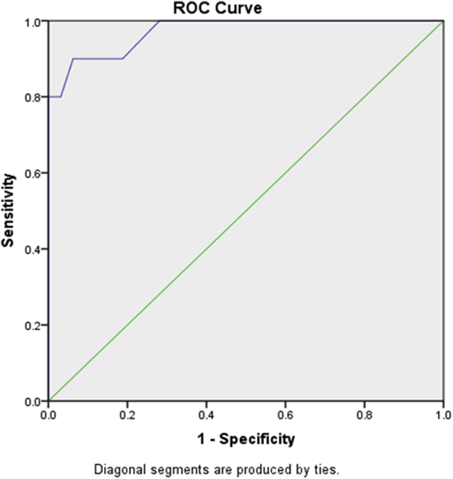 Figure 1